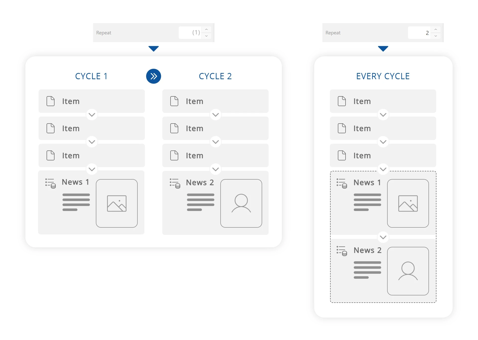 Element repetition example