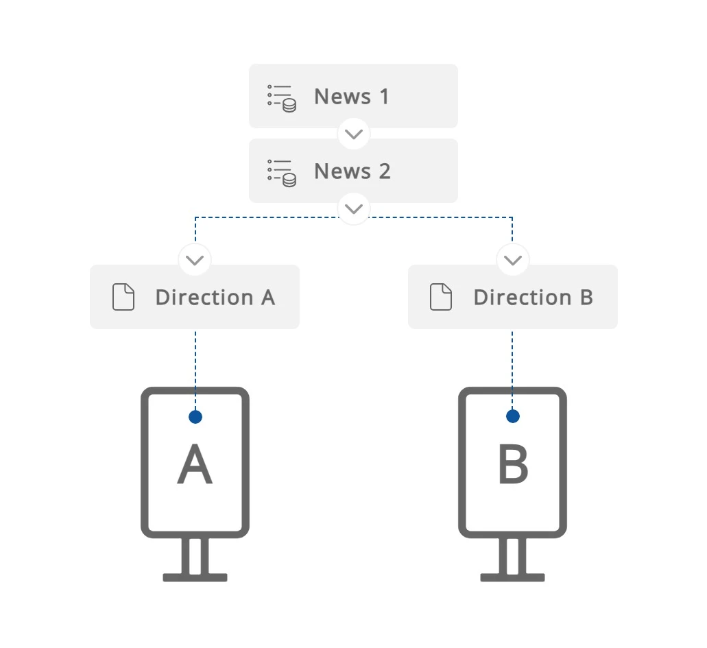 Illustration of screen-based display conditions