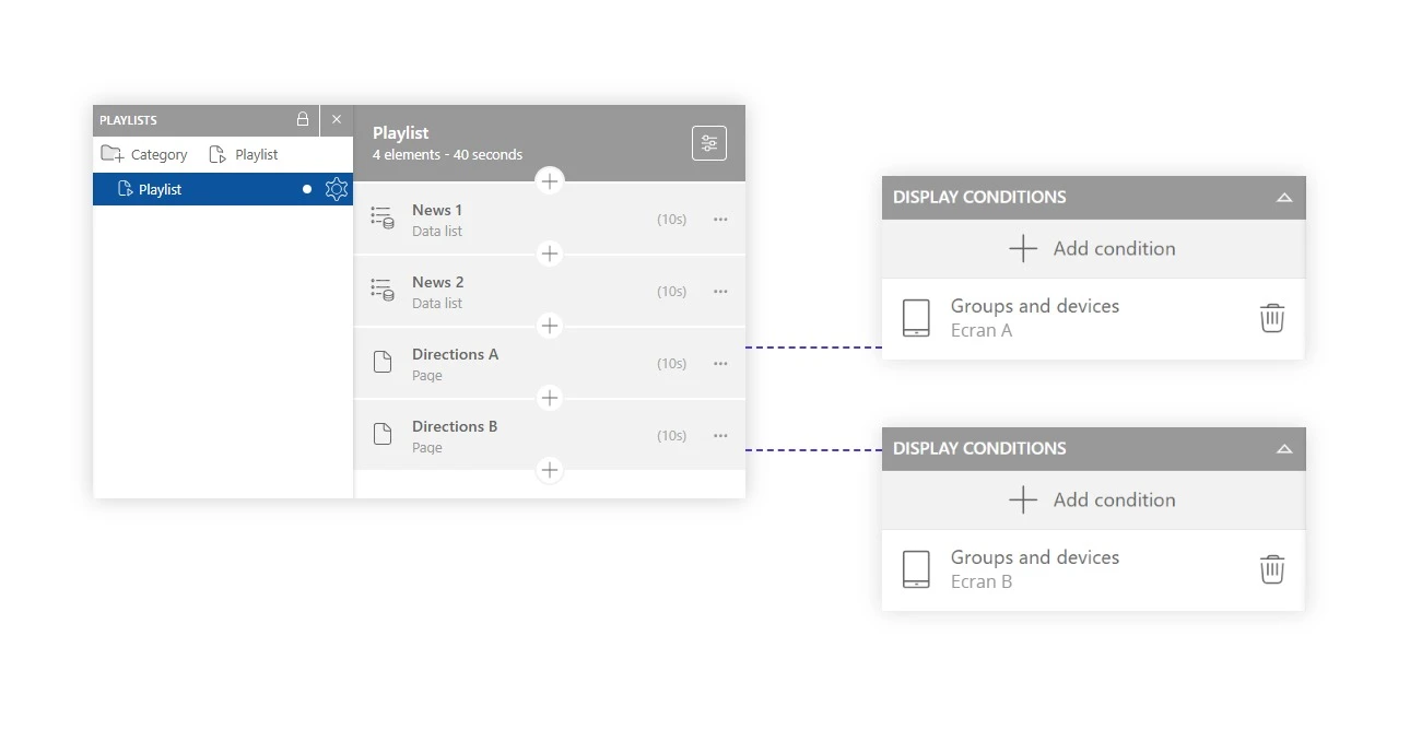 Example of a screen-based display condition