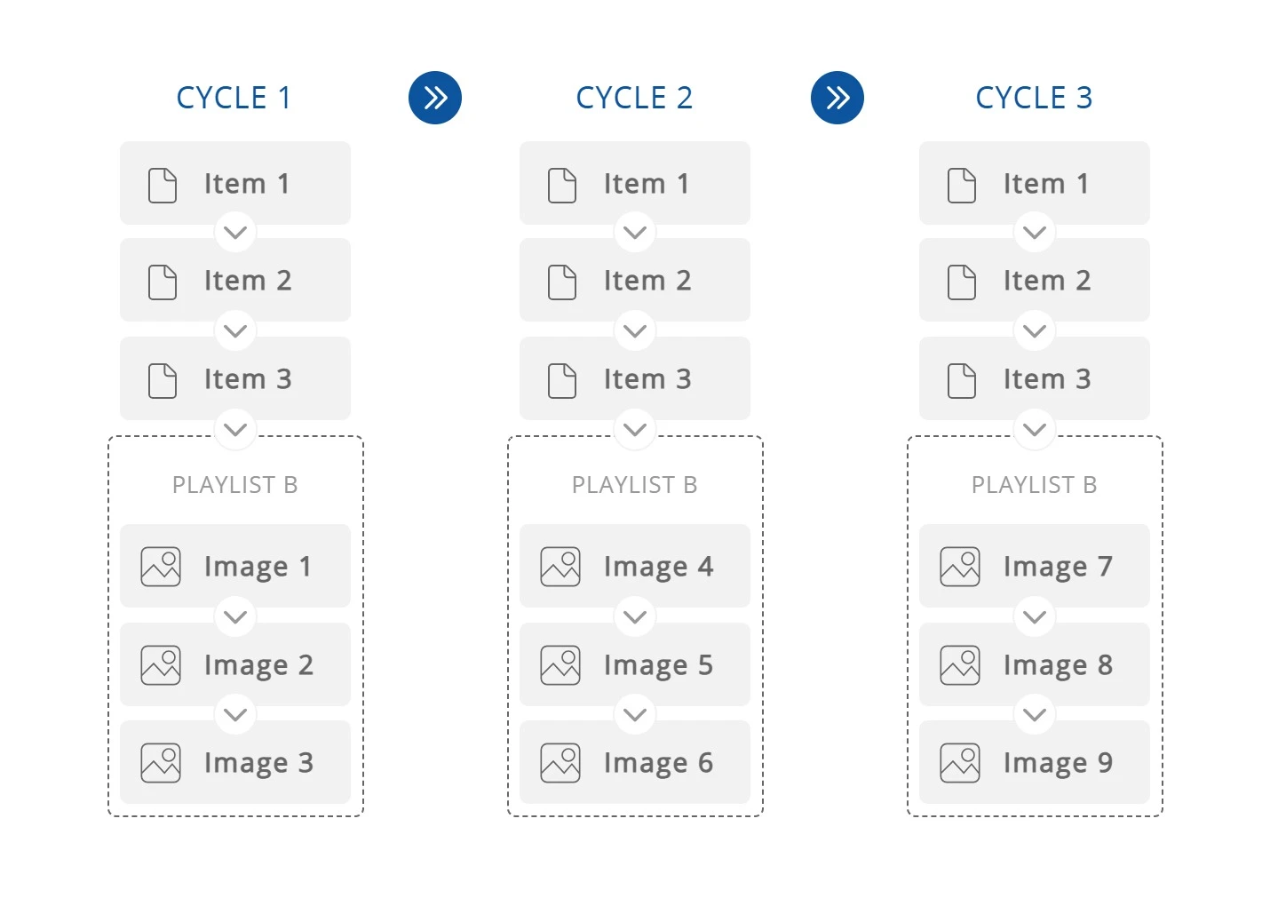 Illustration of the item count for a nested playlist