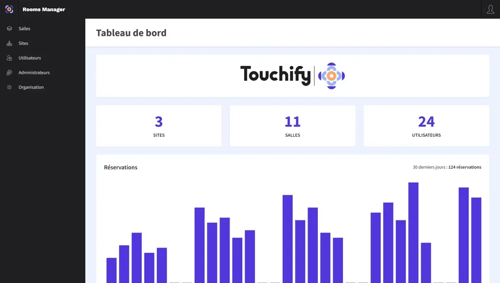 Tableau de bord de l'administration Rooms Manager